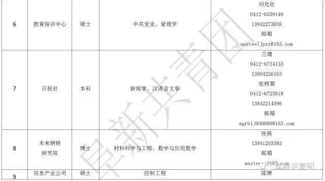 查辽宁省人口_辽宁省人口图片(3)