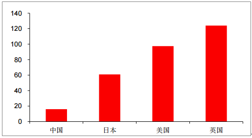 各国人口平均多少岁_各国国旗(2)