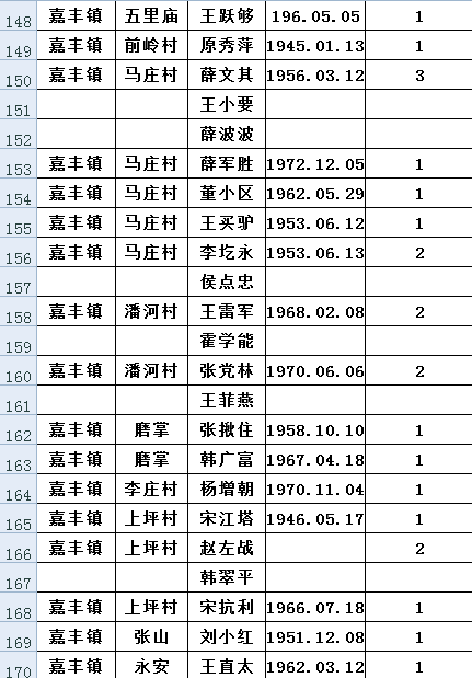 沁水乡镇人口_山西沁水端氏王沁照片(3)