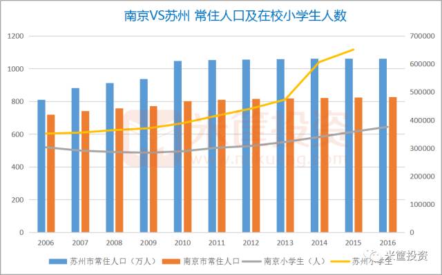 南京gdp增速情况_一季度,哪个城市GDP增速最高,南京能超越杭州吗(2)