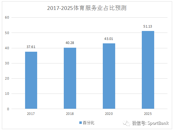 中国体育gdp