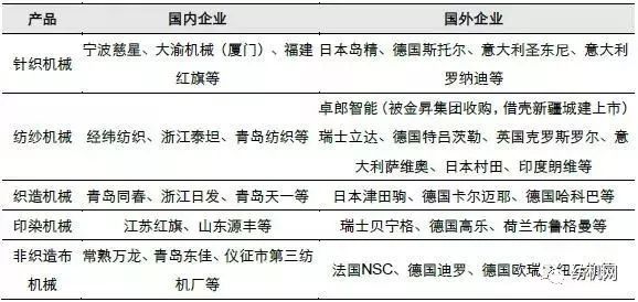 尊龙人生就是博d88机械设备纺织机器设备大全从原料到成衣一共