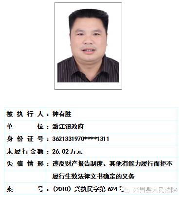 兴国县人民法院关于对二0一六年第一期曝光失信被执行人名单予以更新的公告 综合 第21张
