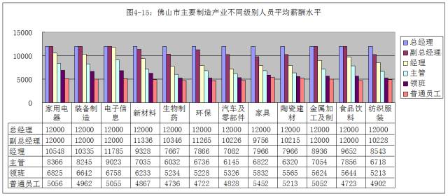 大学生自杀人口报告_广东省人社厅关于薪酬2015调查报告 本科生平均月薪6505元