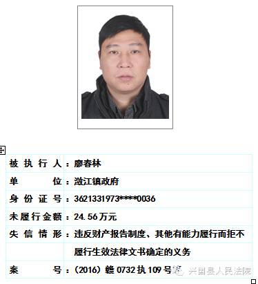 兴国县人民法院关于对二0一六年第一期曝光失信被执行人名单予以更新的公告 综合 第20张