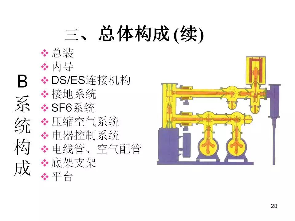 电气gis组合开关介绍