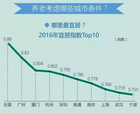 中国城市总人口排名_最新中国城市人口排名(2)