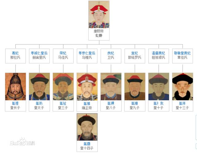 经常有人谈论到 "九子夺嫡",这其实是指清朝康熙皇帝的儿子们争夺