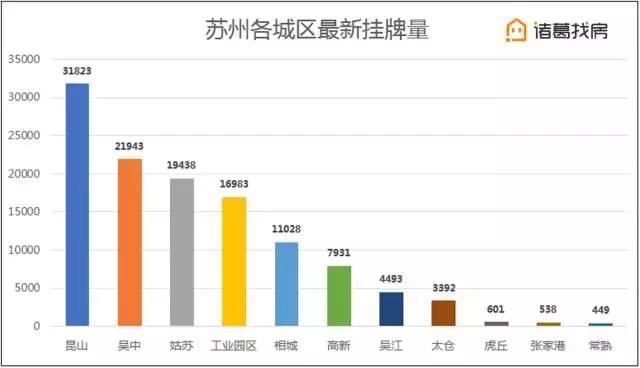 相城区和姑苏区为何gdp低_南京,究竟比苏州差在哪(2)