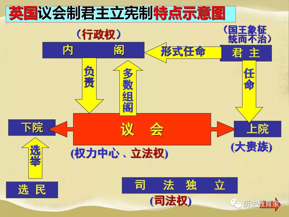 【教学研究】英国代议制的确立与完善(精选单课)