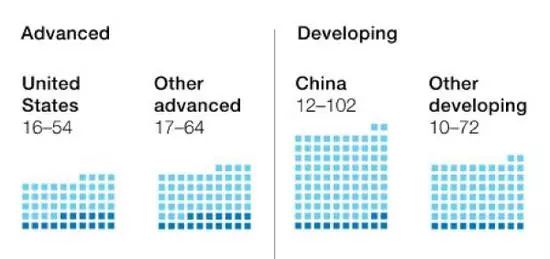 如果地球上只有1亿人口怎么办_人口老龄化图片