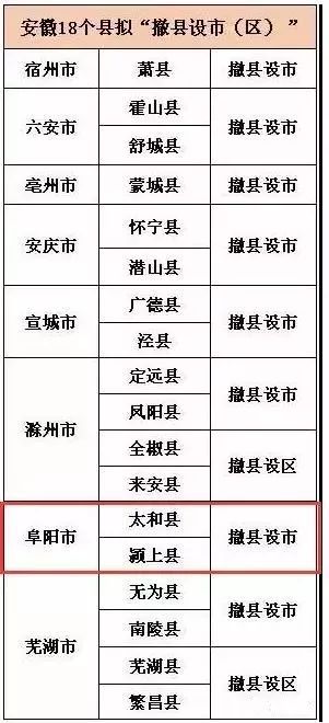 太和县人口有多少_全太和人 关于太和征地补偿标准,阜阳市政府最新通知来了