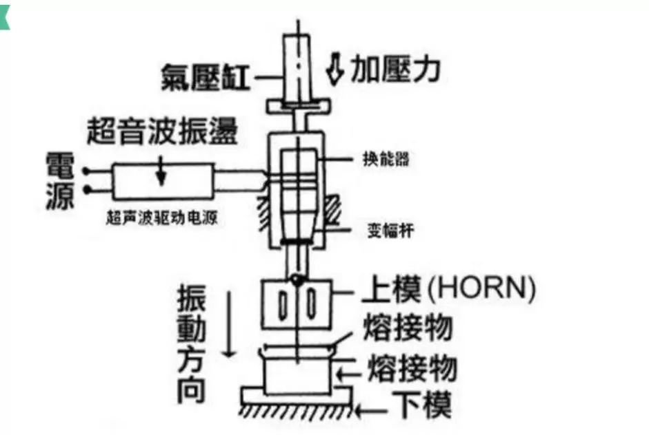 超声器原理是什么_超声心动图是什么