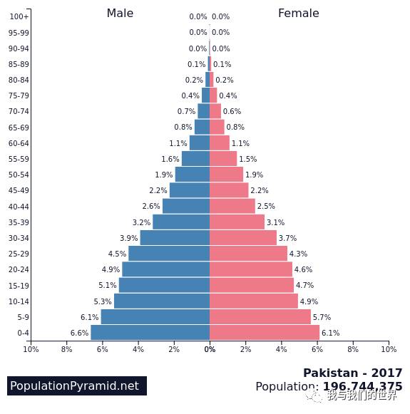 巴基斯坦人口_巴基斯坦人口有多少 为什么巴铁独立之初时人口要比现在多很多