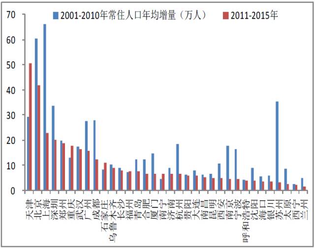 事业人口小于1500人_...当日正值元宵佳节,活动现场,工作人员煮出1500多公斤元宵(2)