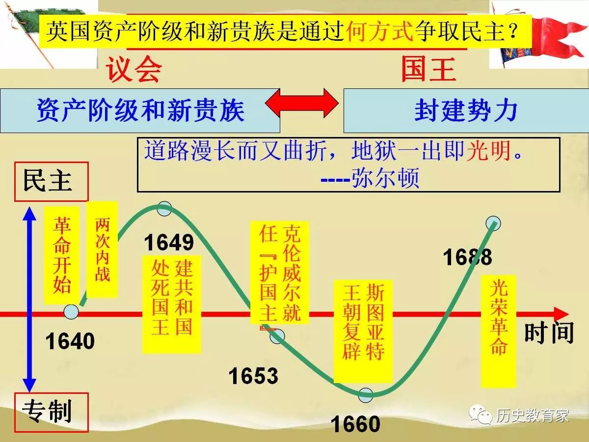 【教学研究】英国代议制的确立与完善(精选单课)