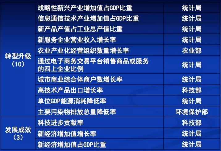 GDP原则_了解一下国内生产总值核算的主要内容与核算方法