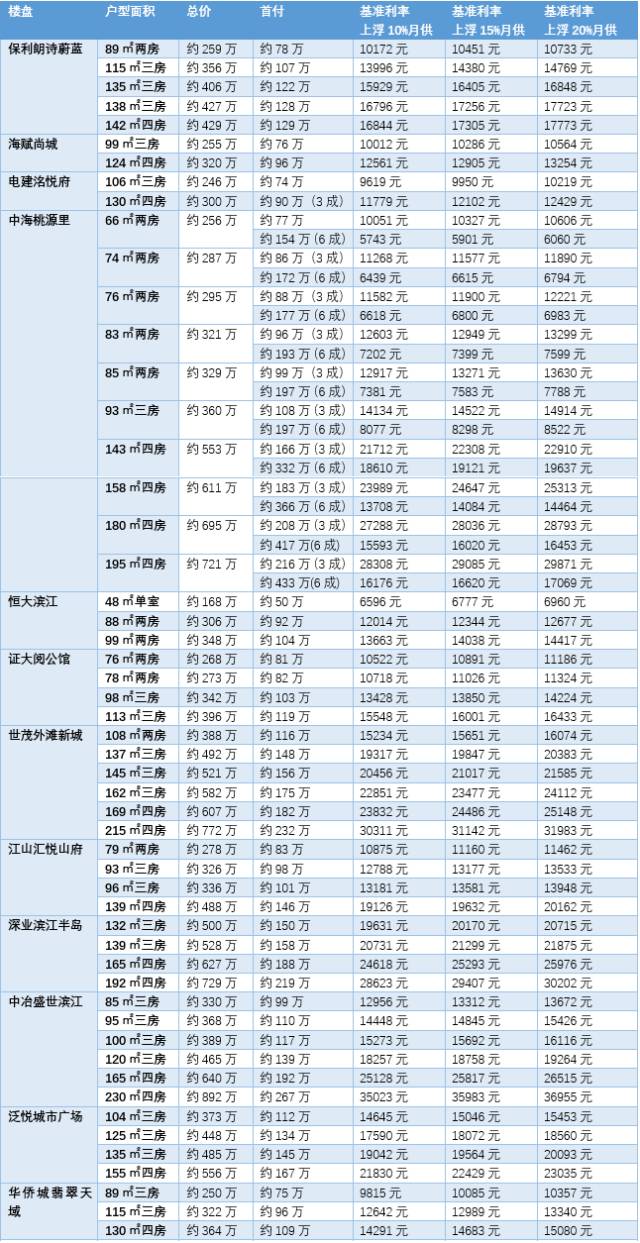 年内56家银行停贷 南京房贷史上最严,12月买房月供出炉 