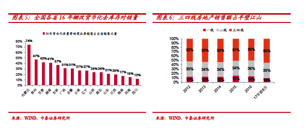 人口流动与地区交流(3)