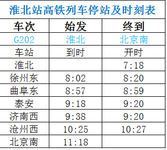 高铁列车时刻表来了!淮北站可达北京,上海,南京,苏锡常杭