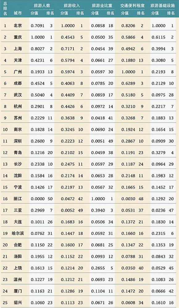 旅游收入 gdp_世界旅游经济趋势报告 2020 发布 旅游投资的时代拐点到来(2)