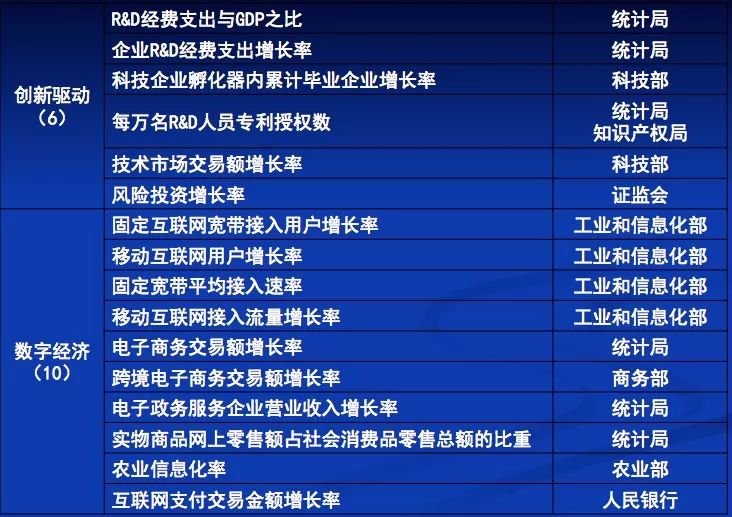 城市gdp核算办法_岱山县2018年国民经济和社会发展统计公报(2)