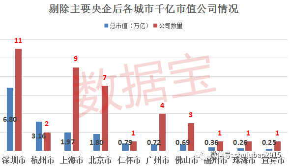 仁怀市2021GDP_2021年,各省市最新GDP排行榜(2)