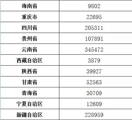 潢川多少人口_潢川县人口排名如何 河南158个县级行政区人口排名出炉