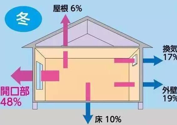 屋面上人口_屋面上人口的尺寸图集上规定的是多大(2)