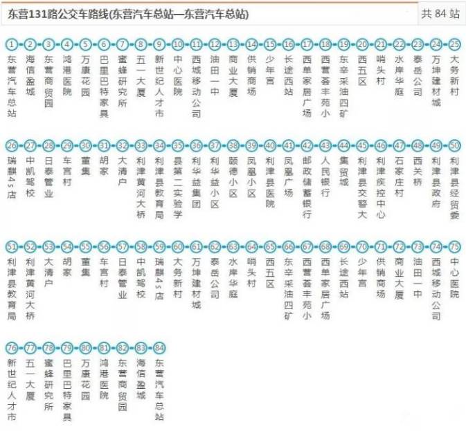 【交通984】东营131路公交车恢复原运行路线!