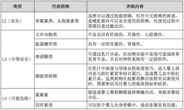 妊娠期哺乳期抗菌药物用不用怎么用