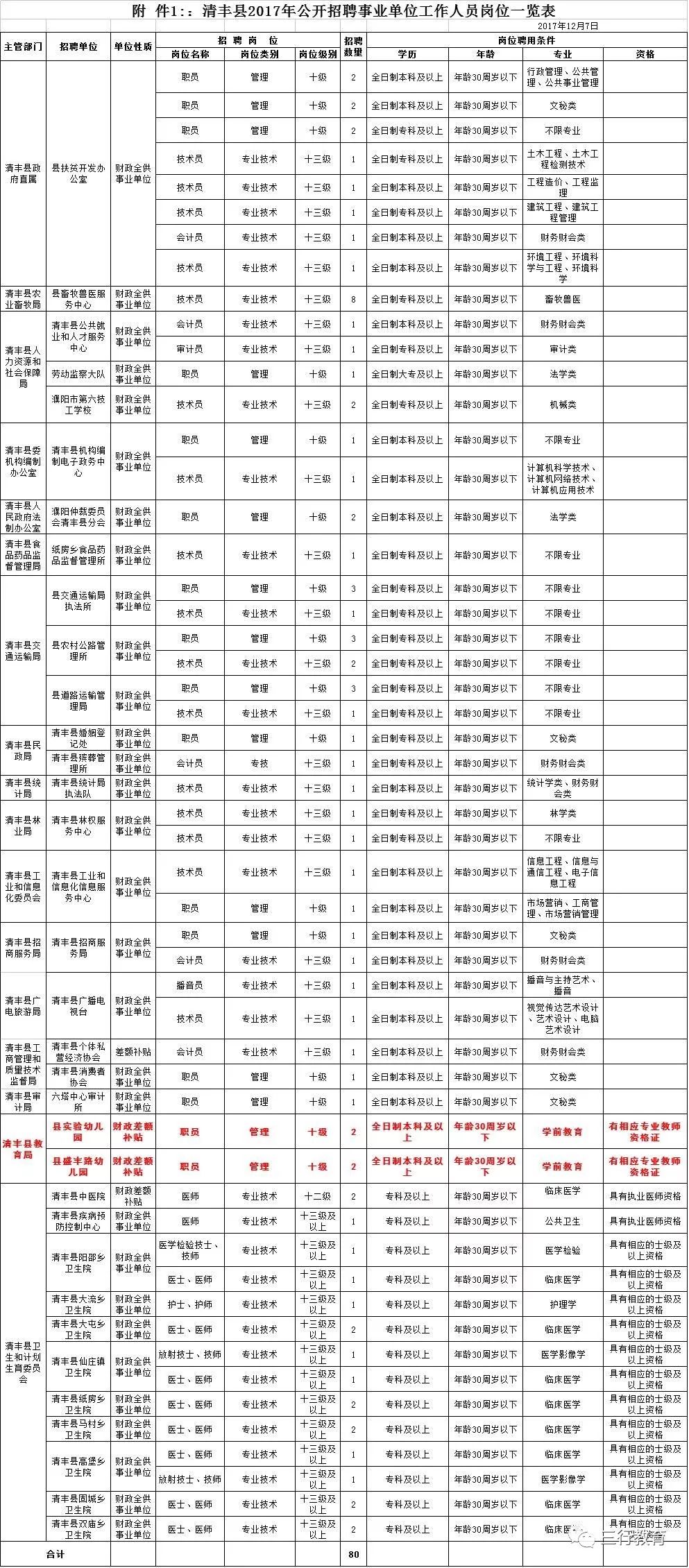 濮阳人口有多少2017_濮阳到郑州多少公里