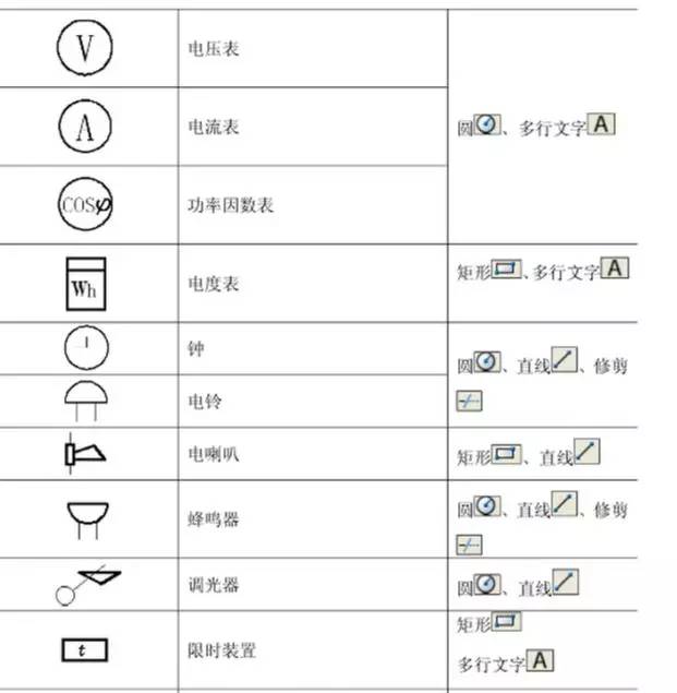 ibe33问cad技巧问题67个电气图形及315个阀门cad符号图画法都记住了吗