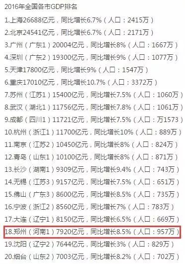 8月份经济gdp排名_榕市区新房量价齐涨 闽侯成交量跌近五成 搜狐焦点网专题(3)