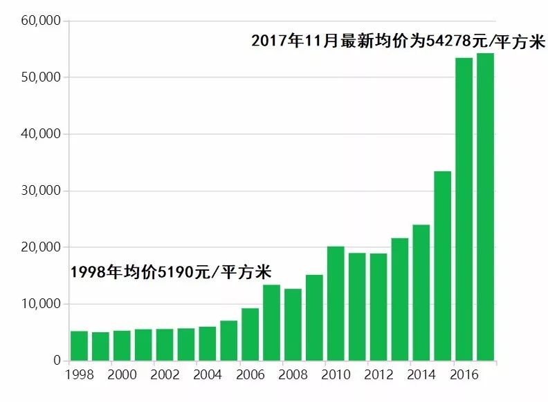 100多万的人口_人口多的图片(2)