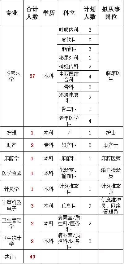 太和县2018年人口_太和县2030年规划图