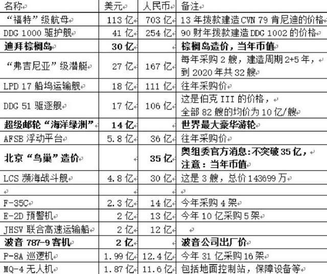 我国人口有多少亿所以_夏朝有多少人口(2)