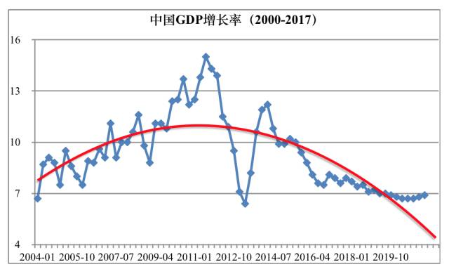 改革开放之初中国gdp占世界比重_世界局势 这个世界正在变得越来越好,还是越来越糟 头条(2)