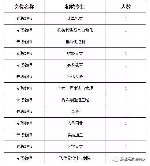 学校人口普查工作补贴_人口普查