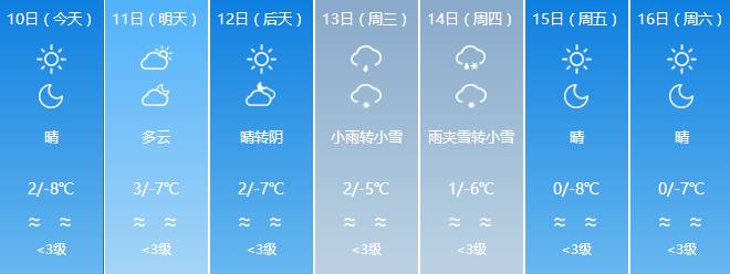 头条┆银川下周将迎来雨夹雪!接下来的天气扛不住了.