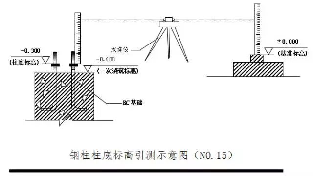 【钢结构·技术】钢结构专项施工方案(通用)