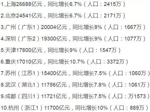 政府GDP增长计算方式_中国gdp增长图(2)