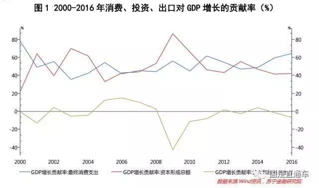 会理GDP