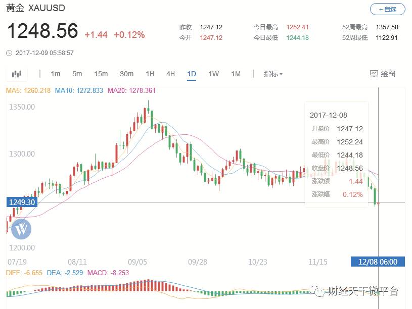 gdp低汇率高_占GDP比例最低的钱如何发出高福利(3)