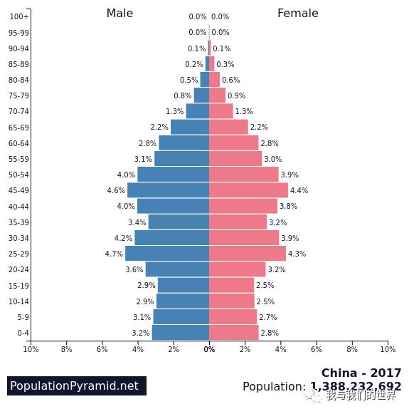 中国人口老龄化_中国人口