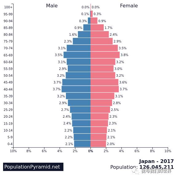 全球日本人口_日本人口