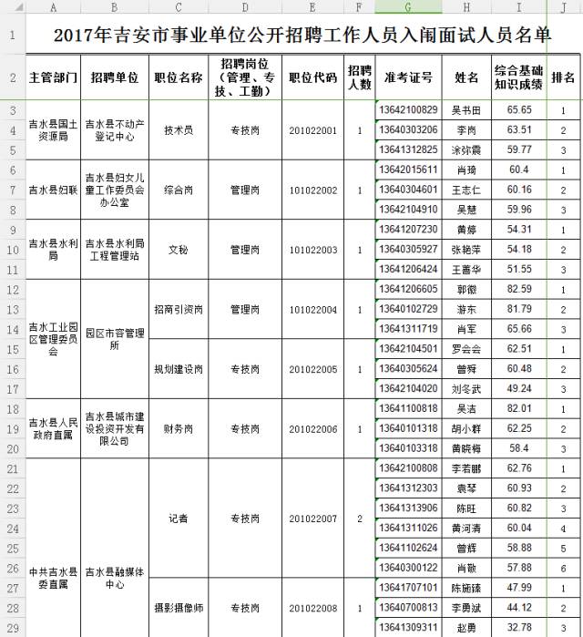 吉安县历年人口普查_吉安县地图