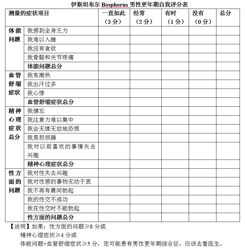 40岁以上的男士,如果你们确实有上述症状,建议进行 更年期问卷自测