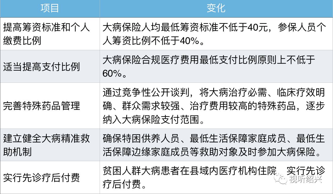 泉州常住人口办医保_泉州办.证件假电话(3)