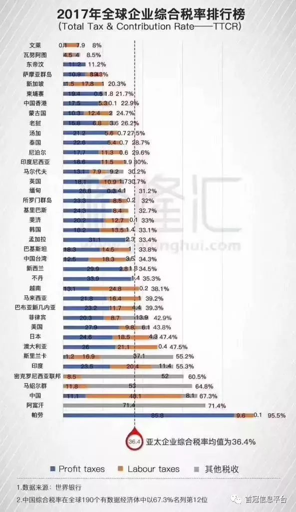 职工持股符合大部分美国经济总量_美国职工健美操比赛(2)